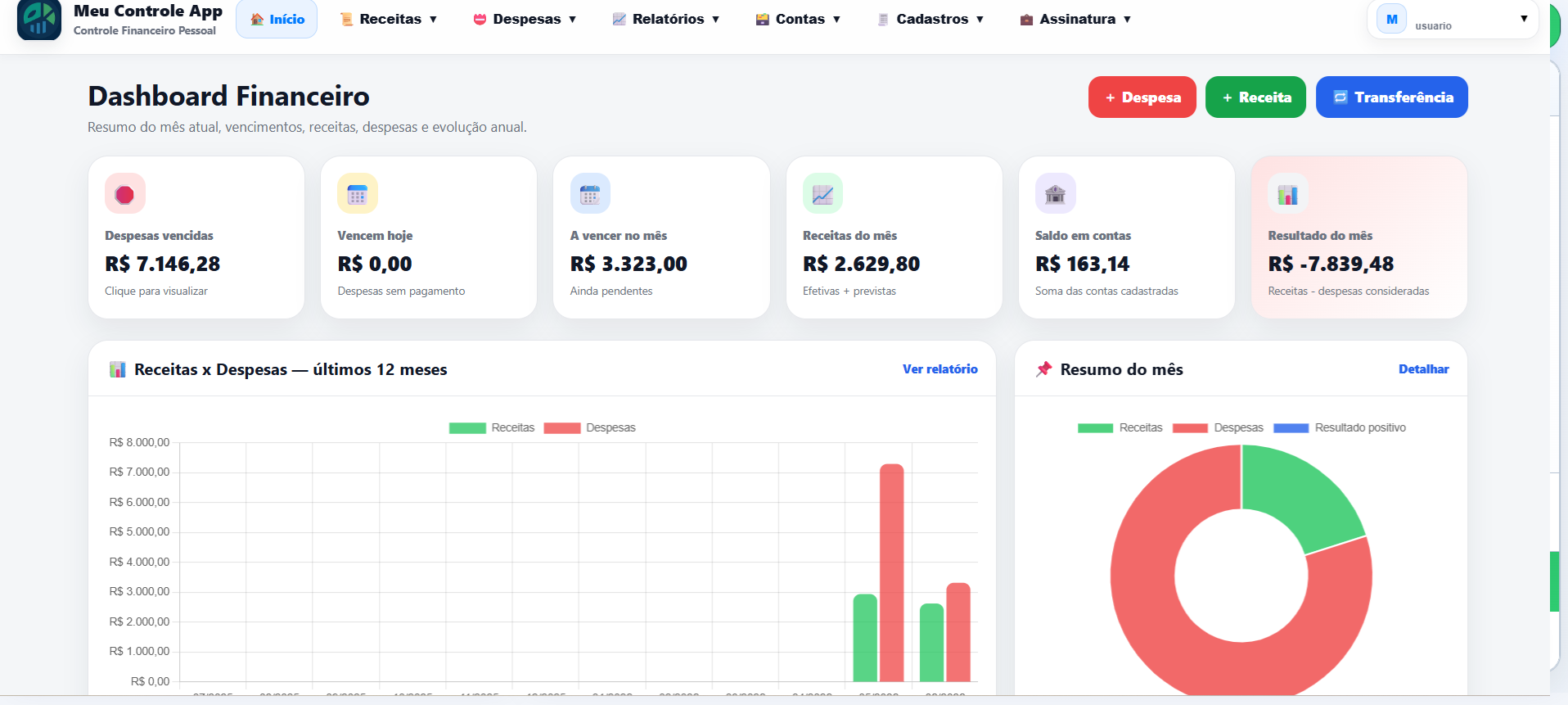 Sistema financeiro