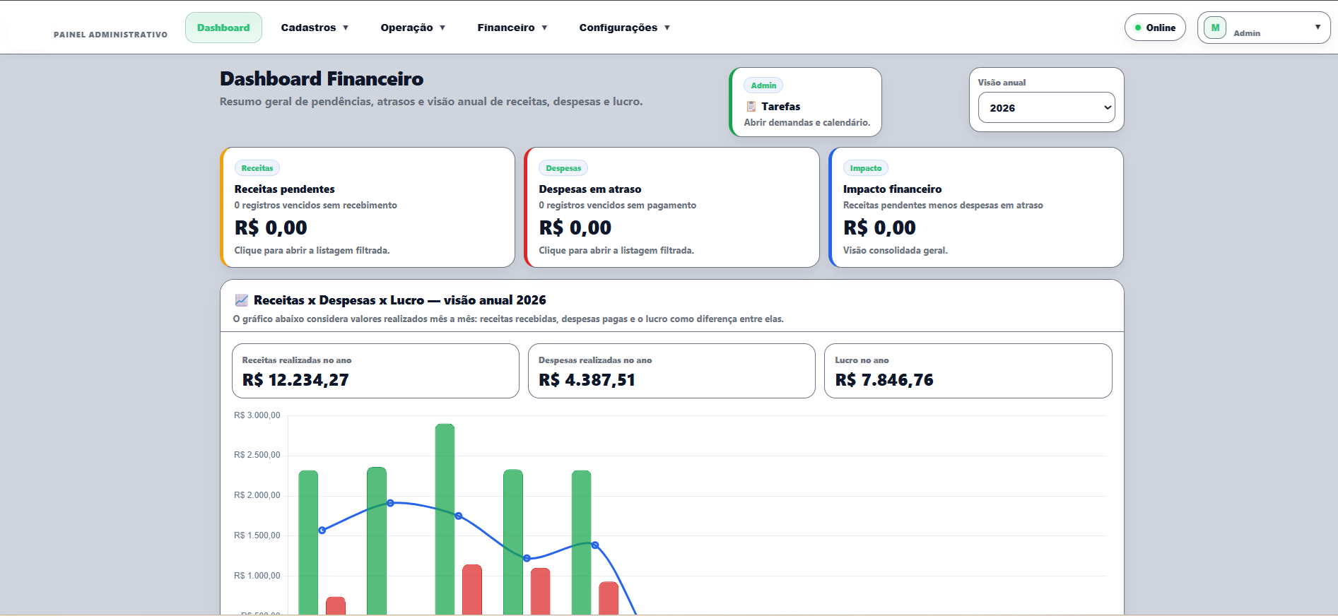 Dashboard de locadora