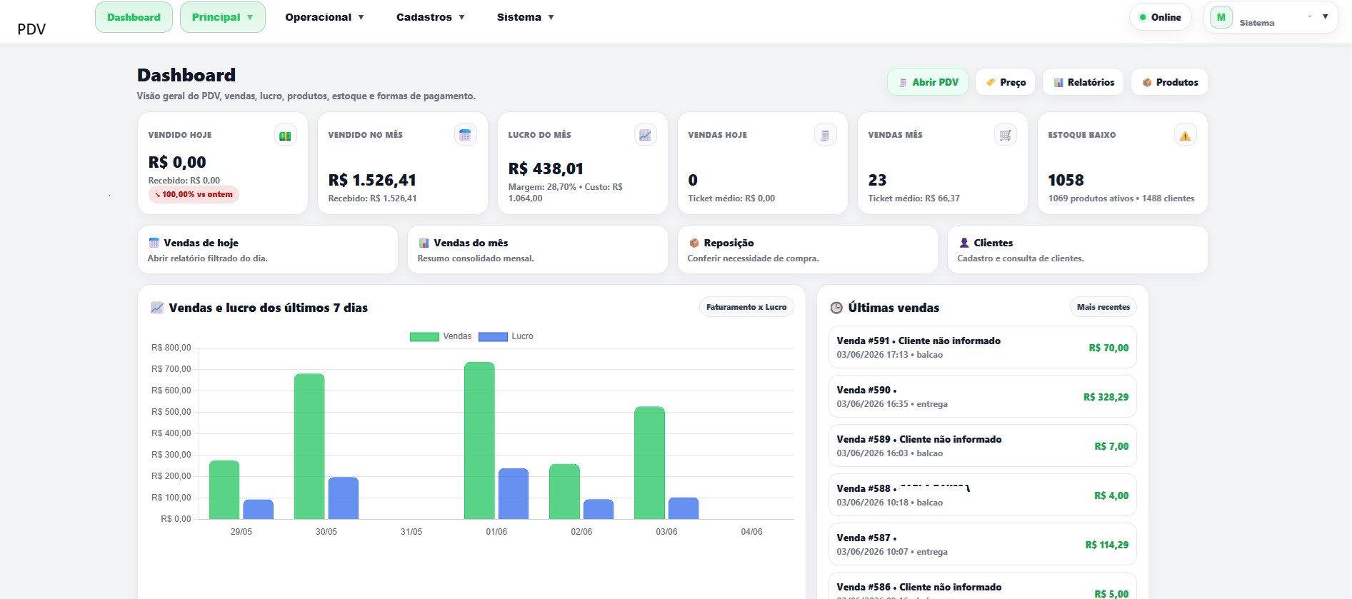 Dashboard do sistema PDV Fersan Tech